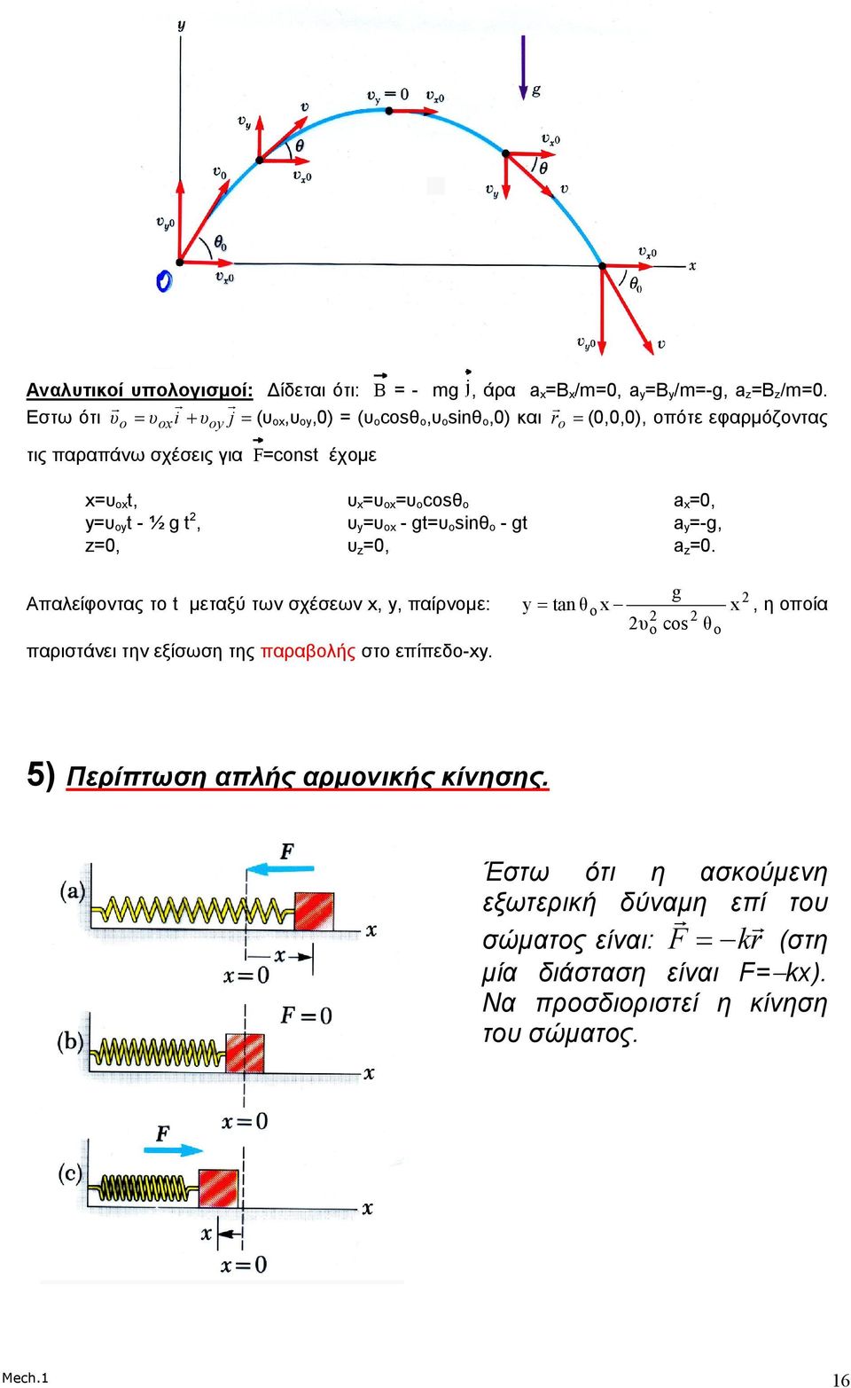 ocosθ ο a x=0, y=υ oyt - ½ g t, υ y=υ ox - gt=υ osinθ ο - gt a y=-g, z=0, υ z =0, a z =0.