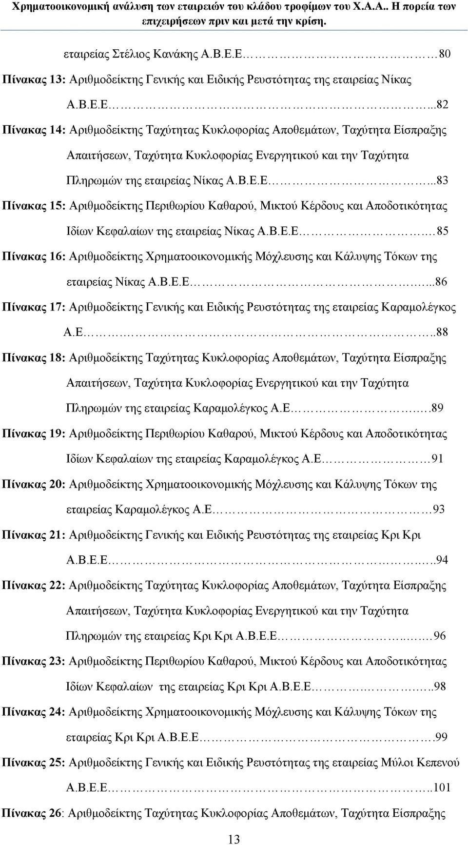 Β.Ε.Ε...83 Πίνακας 15: Αριθμοδείκτης Περιθωρίου Καθαρού, Μικτού Κέρδους και Αποδοτικότητας Ιδίων Κεφαλαίων της εταιρείας Νίκας Α.Β.Ε.Ε. 85 Πίνακας 16: Αριθμοδείκτης Χρηματοοικονομικής Μόχλευσης και Κάλυψης Τόκων της εταιρείας Νίκας Α.