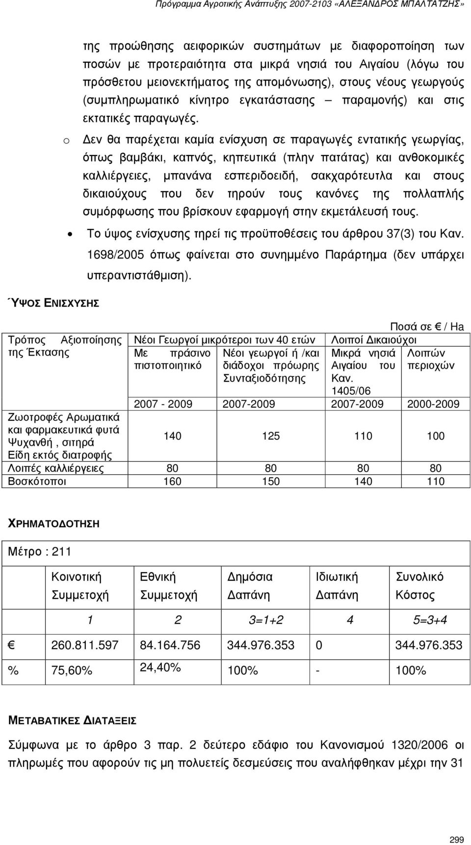 o εν θα παρέχεται καµία ενίσχυση σε παραγωγές εντατικής γεωργίας, Τρόπος Αξιοποίησης της Έκτασης όπως βαµβάκι, καπνός, κηπευτικά (πλην πατάτας) και ανθοκοµικές καλλιέργειες, µπανάνα εσπεριδοειδή,
