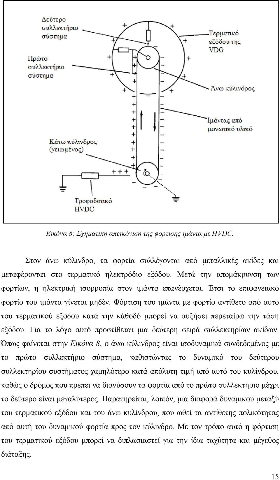 Φόρτιση του ιµάντα µε φορτίο αντίθετο από αυτό του τερµατικού εξόδου κατά την κάθοδό µπορεί να αυξήσει περεταίρω την τάση εξόδου. Για το λόγο αυτό προστίθεται µια δεύτερη σειρά συλλεκτηρίων ακίδων.