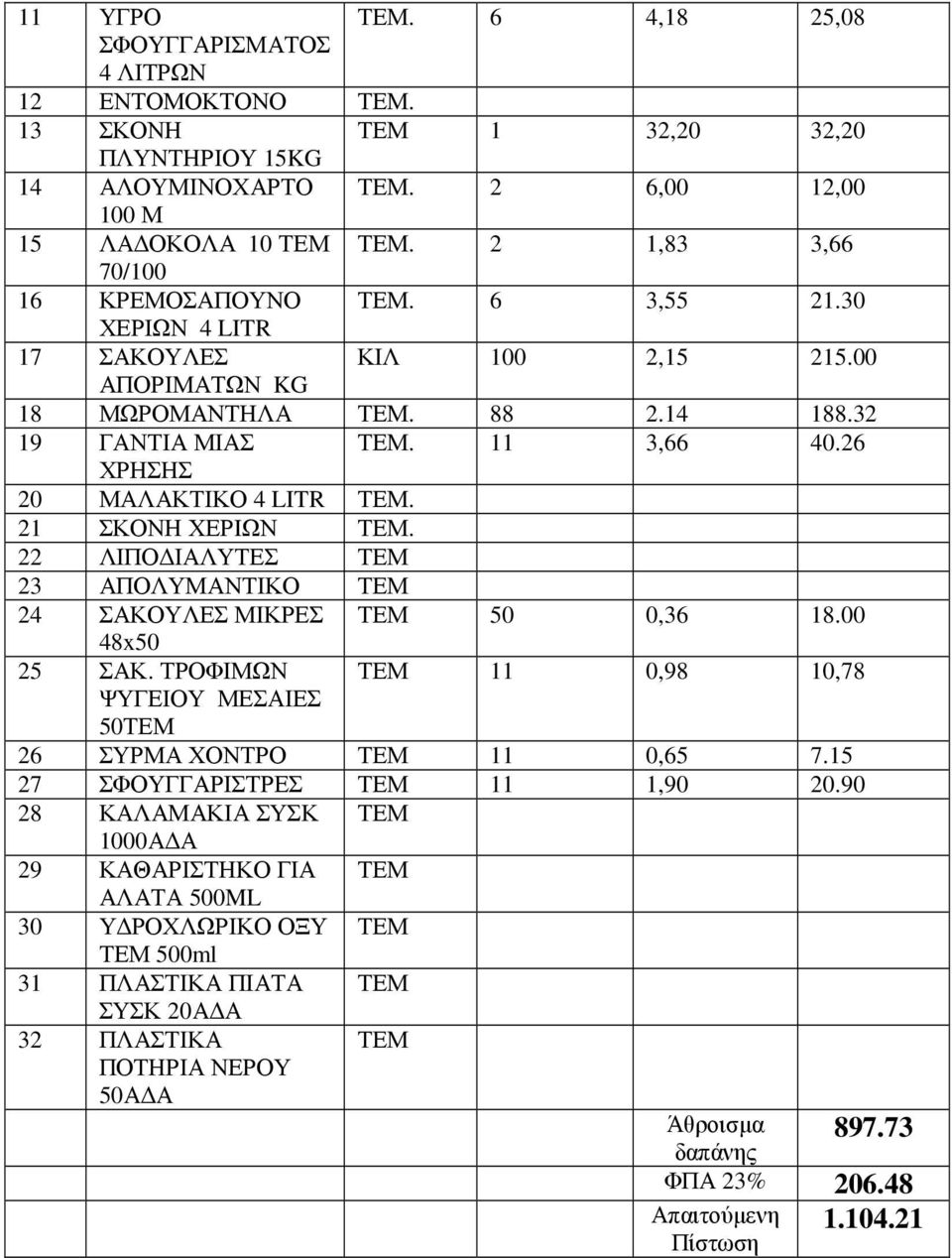 26 ΧΡΗΣΗΣ 20 ΜΑΛΑΚΤΙΚΟ 4 ΤΕΜ. 21 ΣΚΟΝΗ ΧΕΡIΩΝ ΤΕΜ. 22 ΛΙΠΟ ΙΑΛΥΤΕΣ ΤΕΜ 23 ΑΠΟΛΥΜΑΝΤΙΚΟ ΤΕΜ 24 ΣΑΚΟΥΛΕΣ ΜΙΚΡΕΣ ΤΕΜ 50 0,36 18.00 48x50 25 ΣΑΚ.