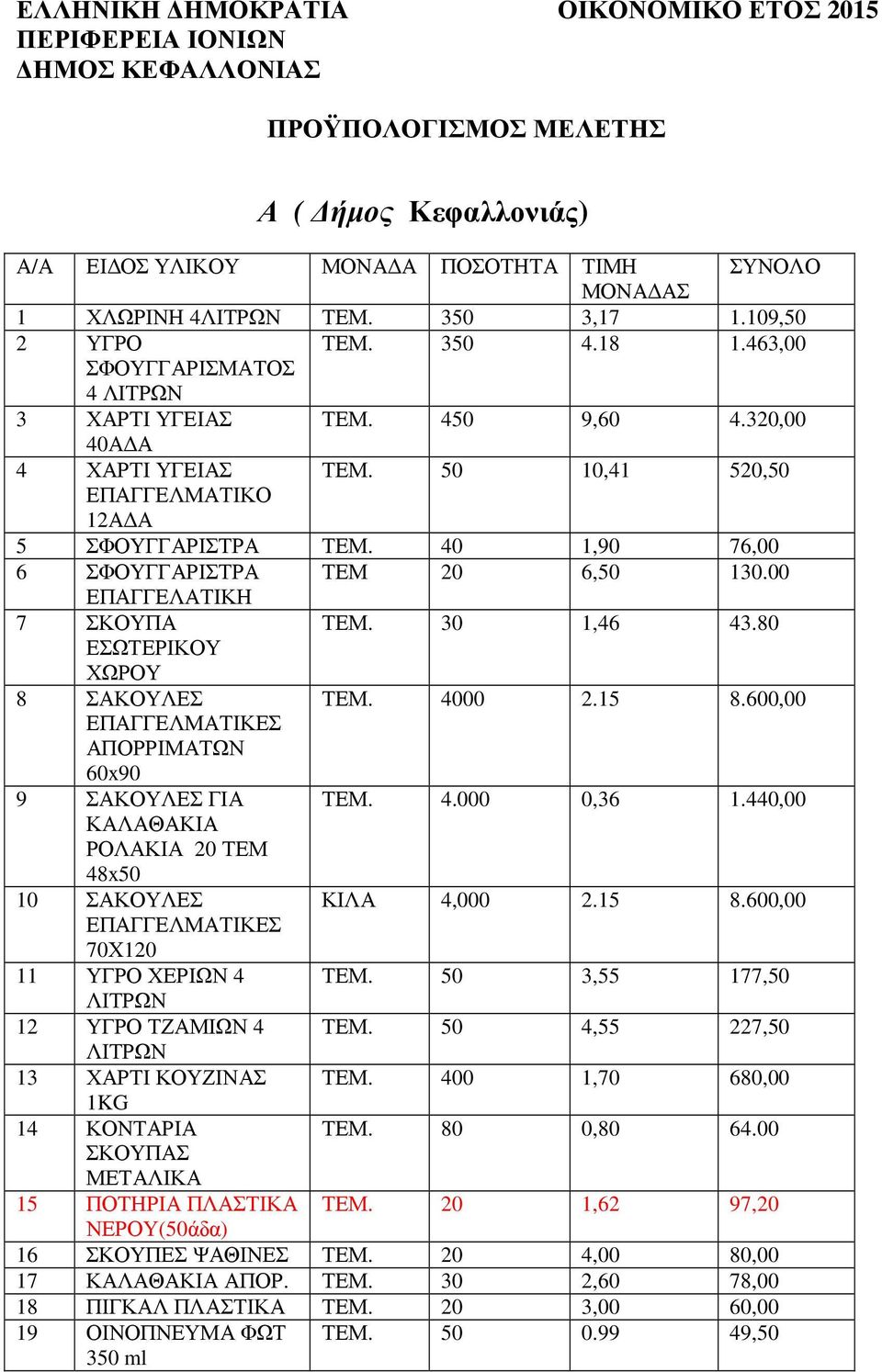 40 1,90 76,00 6 ΣΦΟΥΓΓΑΡΙΣΤΡΑ ΤΕΜ 20 6,50 130.00 ΕΠΑΓΓΕΛΑΤΙΚΗ 7 ΣΚΟΥΠΑ ΤΕΜ. 30 1,46 43.80 ΕΣΩΤΕΡΙΚΟΥ ΧΩΡΟΥ 8 ΣΑΚΟΥΛΕΣ ΤΕΜ. 4000 2.15 8.600,00 ΕΠΑΓΓΕΛΜΑΤΙΚΕΣ ΑΠΟΡΡΙΜΑΤΩΝ 60x90 9 ΣΑΚΟΥΛΕΣ ΓΙΑ ΤΕΜ. 4.000 0,36 1.