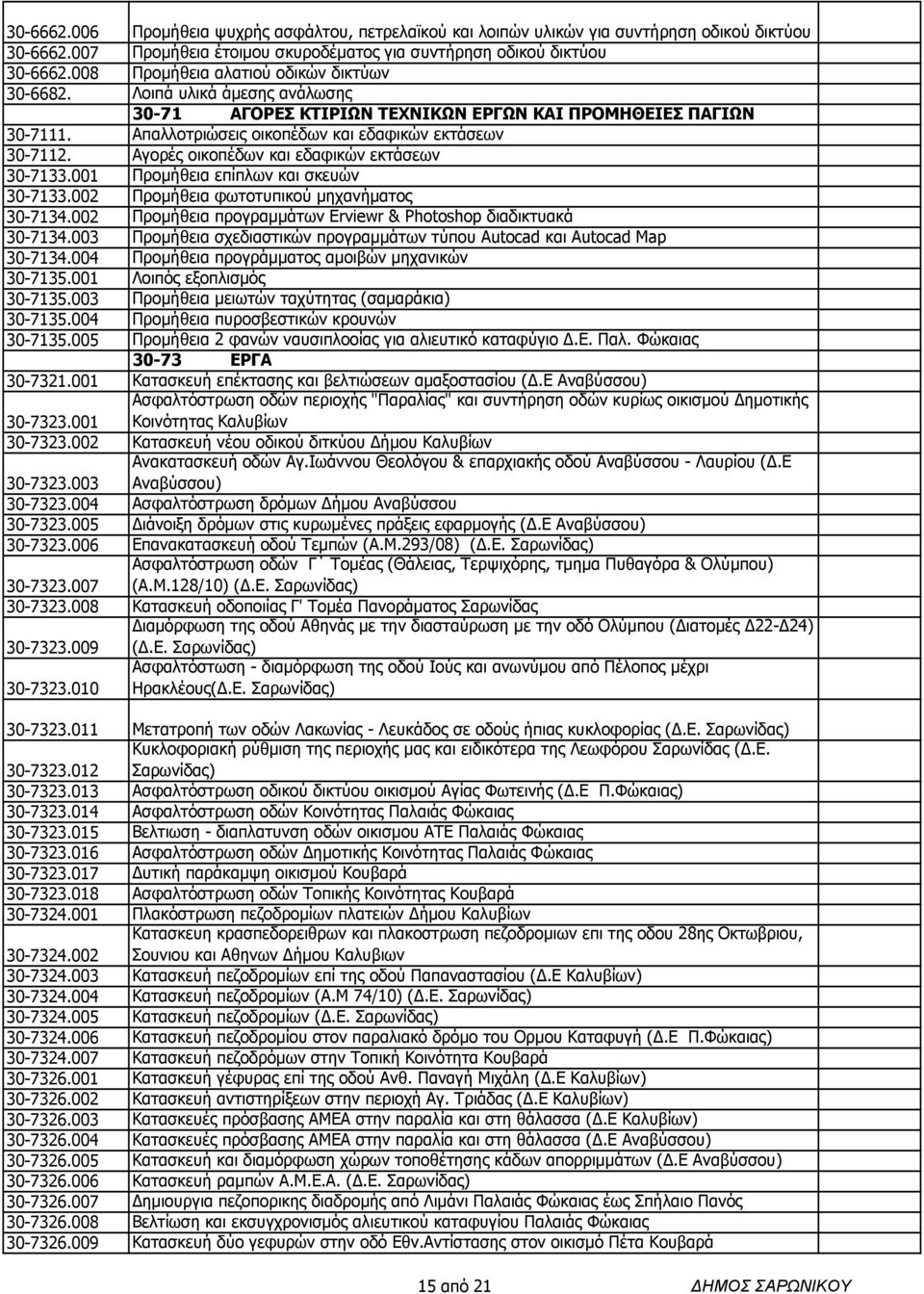 Αγορές οικοπέδων και εδαφικών εκτάσεων 30-7133.001 Προµήθεια επίπλων και σκευών 30-7133.002 Προµήθεια φωτοτυπικού µηχανήµατος 30-7134.