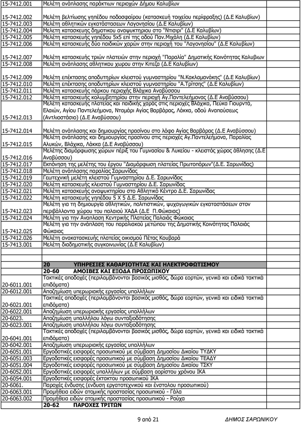 Μιχάλη (.Ε Καλυβίων) 15-7412.006 Μελέτη κατασκευής δύο παιδικών χαρών στην περιοχή του "Λαγονησίου" (.Ε Καλυβίων) 15-7412.007 Μελέτη κατασκευής τριών πλατειών στην περιοχή "Παραλία" ηµοτικής Κοινότητας Καλυβιων 15-7412.