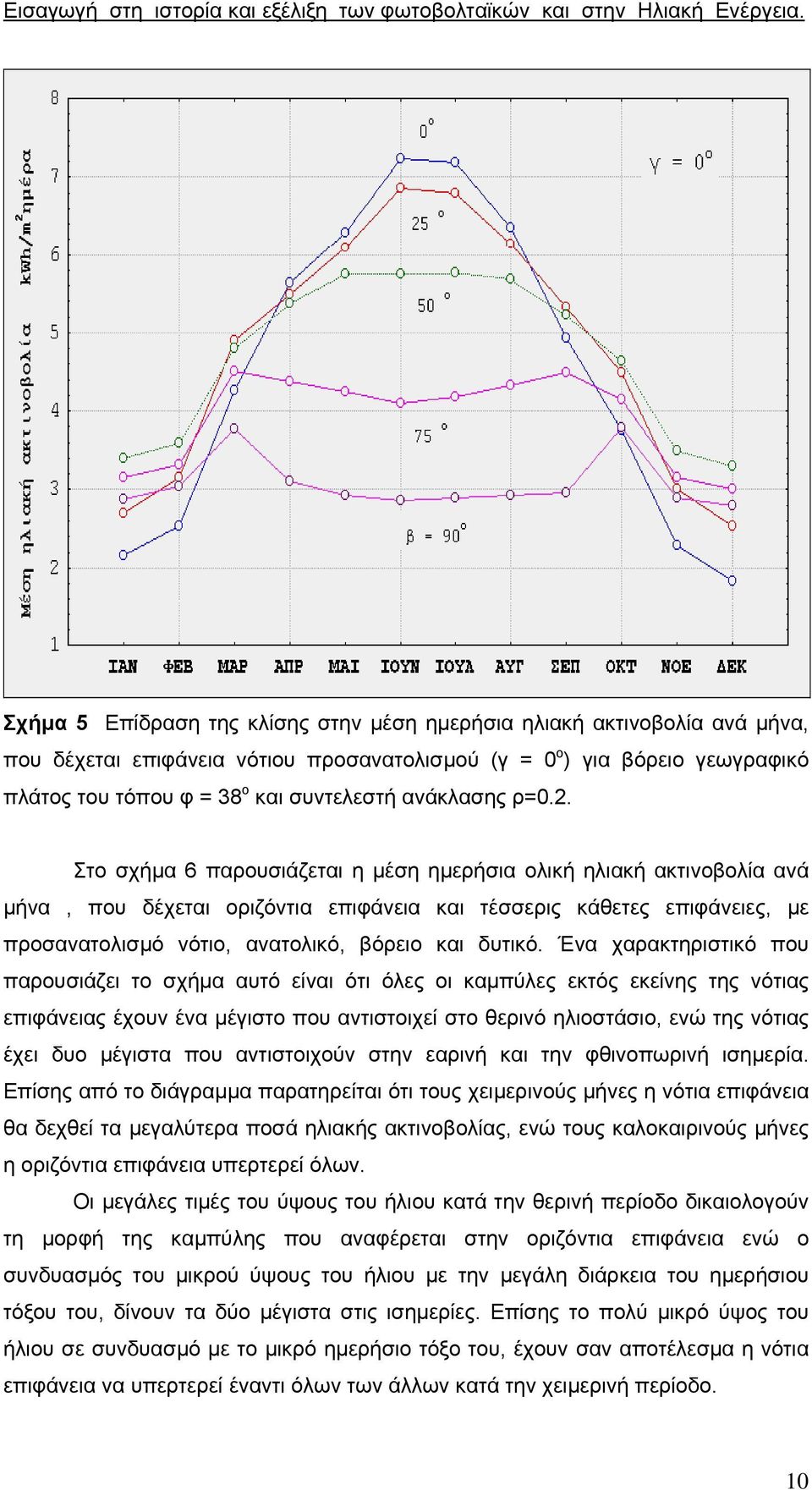 ανάκλασης ρ=0.2.