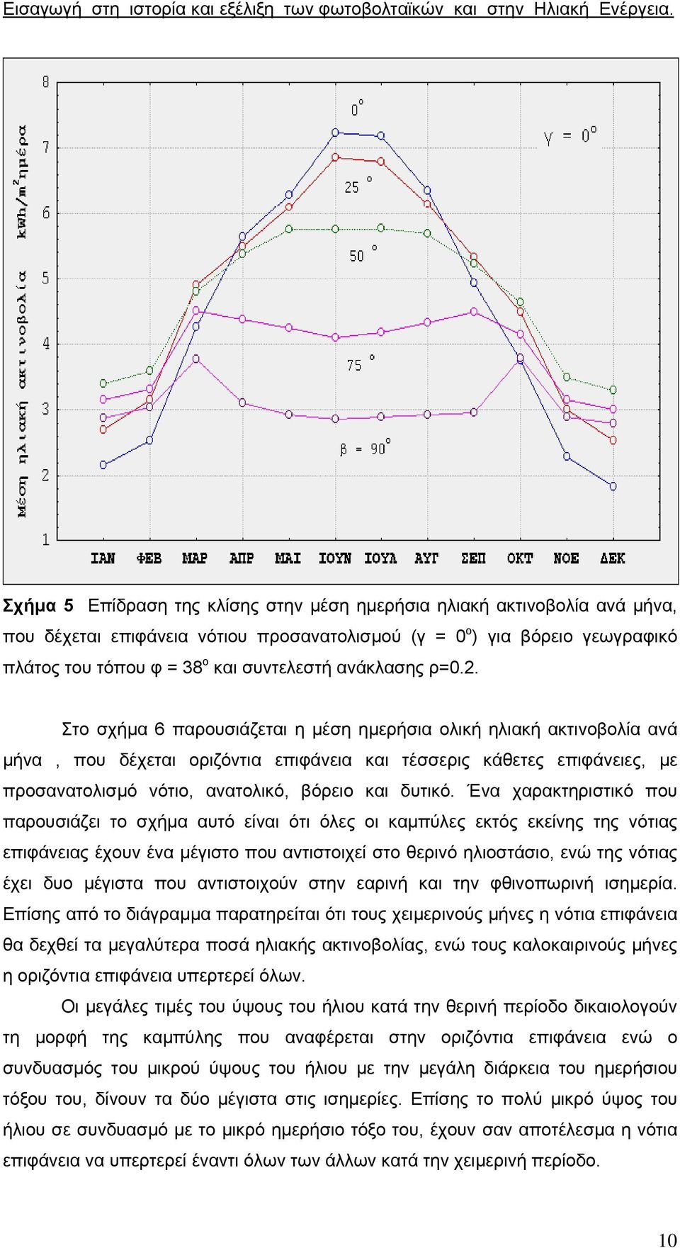 ανάκλασης ρ=0.2.