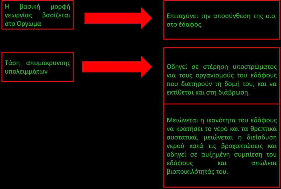 δομή του, και να εκτίθεται και στη διάβρωση.