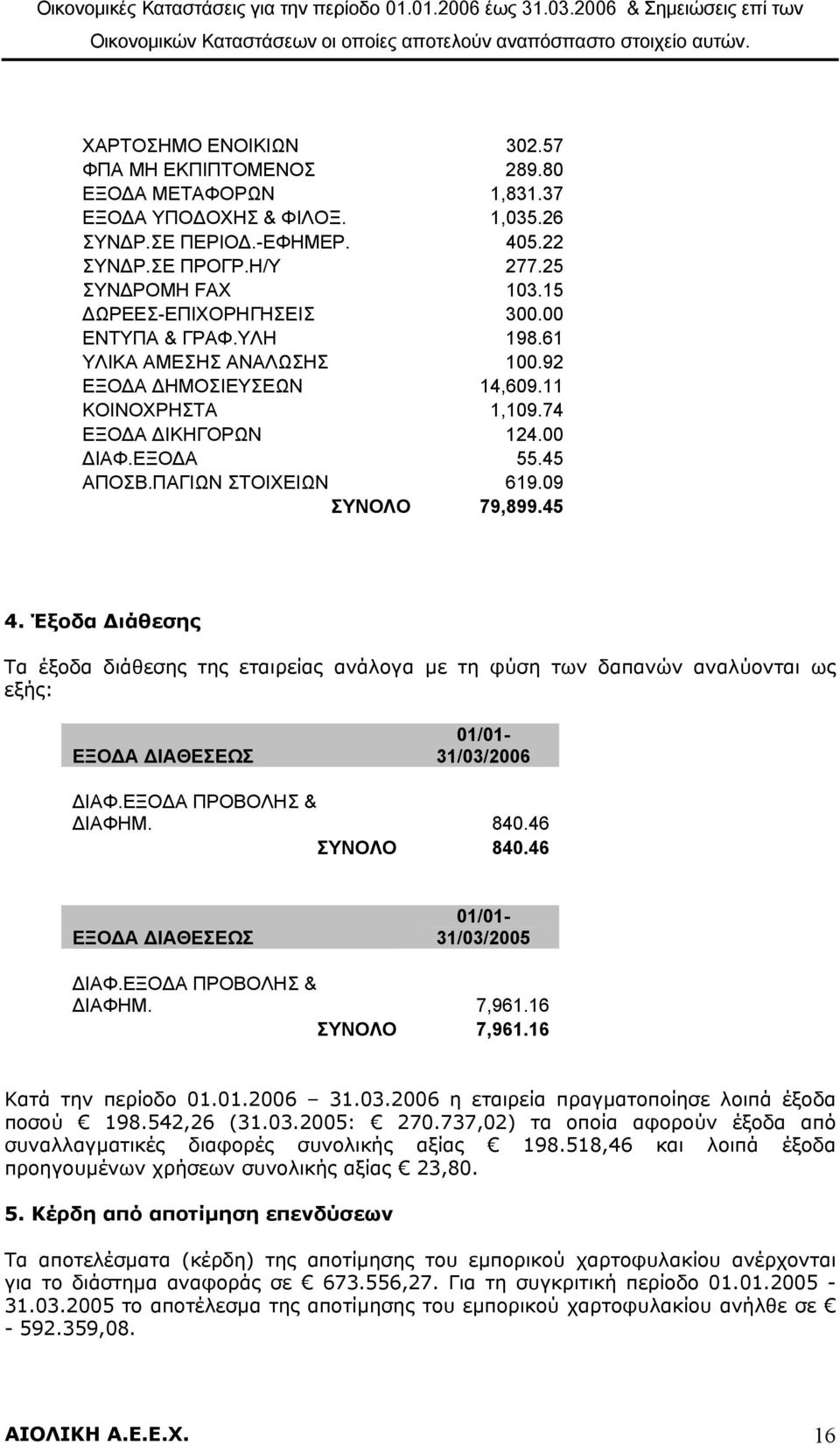 09 ΣΥΝΟΛΟ 79,899.45 4. Έξοδα ιάθεσης Τα έξοδα διάθεσης της εταιρείας ανάλογα µε τη φύση των δαπανών αναλύονται ως εξής: ΕΞΟ Α ΙΑΘΕΣΕΩΣ 01/01-31/03/2006 ΙΑΦ.ΕΞΟ Α ΠΡΟΒΟΛΗΣ & ΙΑΦΗΜ. 840.46 ΣΥΝΟΛΟ 840.