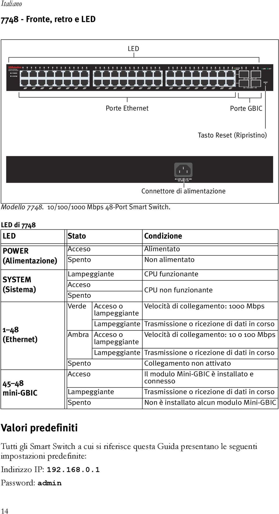 4A Connettore di alimentazione Alimentato Non alimentato Lampeggiante CPU funzionante Acceso CPU non funzionante Spento Verde Acceso o Velocità di collegamento: 1000 Mbps lampeggiante Lampeggiante