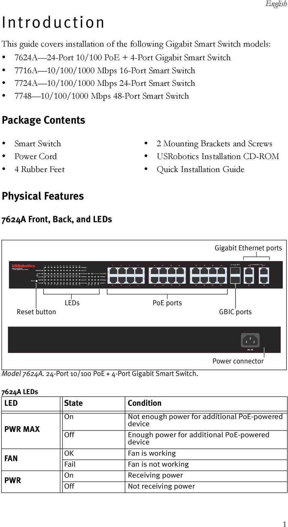 7624A 24-Port 10/100 PoE + 4-Port Gigabit Smart Switch! 7716A 10/100/1000 Mbps 16-Port Smart Switch! 7724A 10/100/1000 Mbps 24-Port Smart Switch!