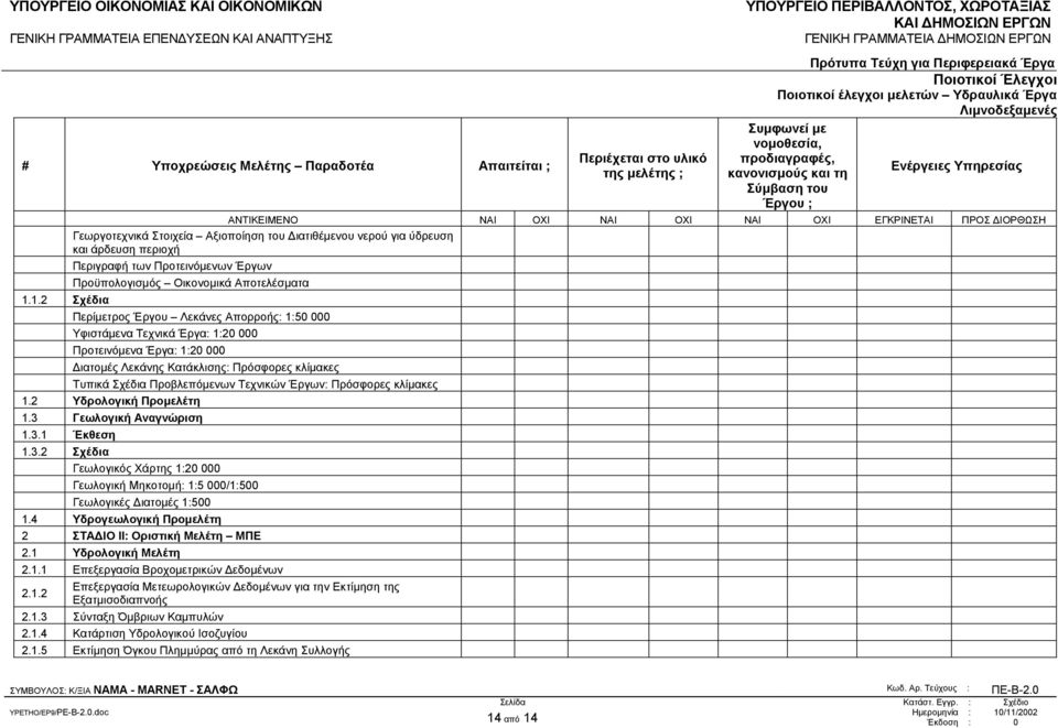 κλίµακες 1.2 Υδρολογική Προµελέτη 1.3 Γεωλογική Αναγνώριση 1.3.1 Έκθεση 1.3.2 Σχέδια Γεωλογικός Χάρτης 1:20 000 Γεωλογική Μηκοτοµή: 1:5 000/1:500 Γεωλογικές ιατοµές 1:500 1.