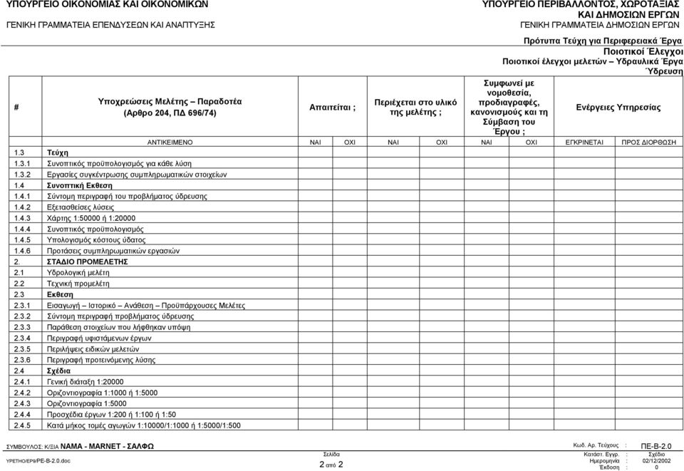 1 Υδρολογική µελέτη 2.2 Τεχνική προµελέτη 2.3 Εκθεση 2.3.1 Εισαγωγή Ιστορικό Ανάθεση Προϋπάρχουσες Μελέτες 2.3.2 Σύντοµη περιγραφή προβλήµατος ύδρευσης 2.3.3 Παράθεση στοιχείων που λήφθηκαν υπόψη 2.3.4 Περιγραφή υφιστάµενων έργων 2.