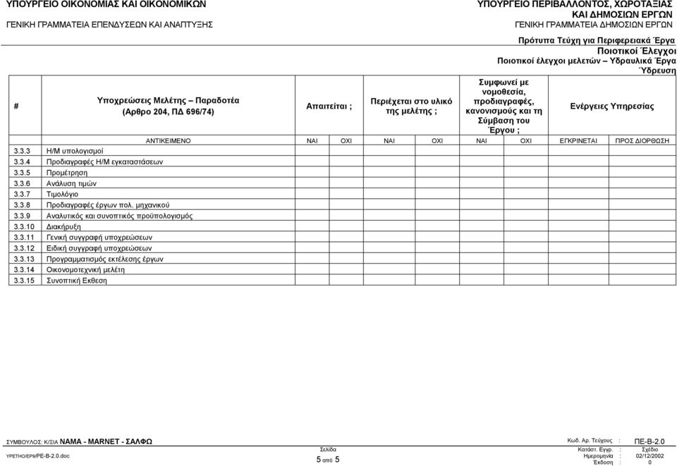 3.12 Ειδική συγγραφή υποχρεώσεων 3.3.13 Προγραµµατισµός εκτέλεσης έργων 3.3.14 Οικονοµοτεχνική µελέτη 3.3.15 Συνοπτική Εκθεση Απαιτείται ; Ύδρευση YPETHO/EP9/PE-B-2.