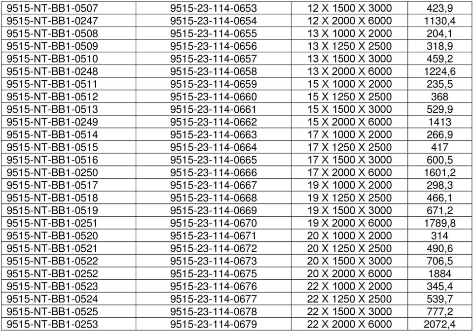 Χ 2000 235,5 9515-ΝΤ-BB1-0512 9515-23-114-0660 15 X 1250 X 2500 368 9515-ΝΤ-BB1-0513 9515-23-114-0661 15 Χ 1500 Χ 3000 529,9 9515-ΝΤ-BB1-0249 9515-23-114-0662 15 Χ 2000 Χ 6000 1413 9515-ΝΤ-BB1-0514