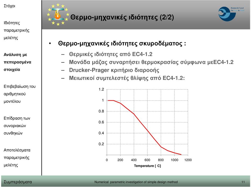 2 Μονάδα µάζας συναρτήσει θερµοκρασίας σύµφωνα µεec4-1.