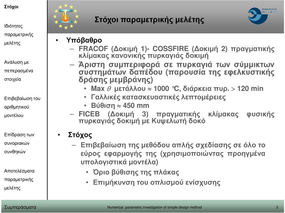 >120 min Γαλλικές κατασκευαστικές λεπτοµέρειες Βύθιση 450 mm FICEB ( οκιµή 3) πραγµατικής κλίµακας φυσικής πυρκαγιάς δοκιµή µε Κυψελωτή δοκό