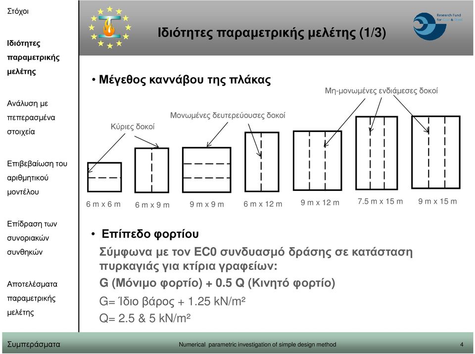 5 m x 15 m 9 m x 15 m Επίπεδο φορτίου Σύµφωνα µε τον EC0 συνδυασµό δράσης σε κατάσταση