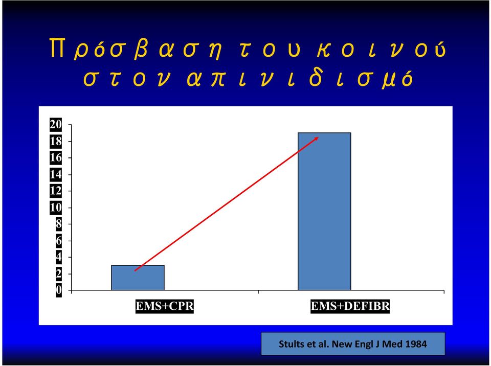 απινιδισμό Stults