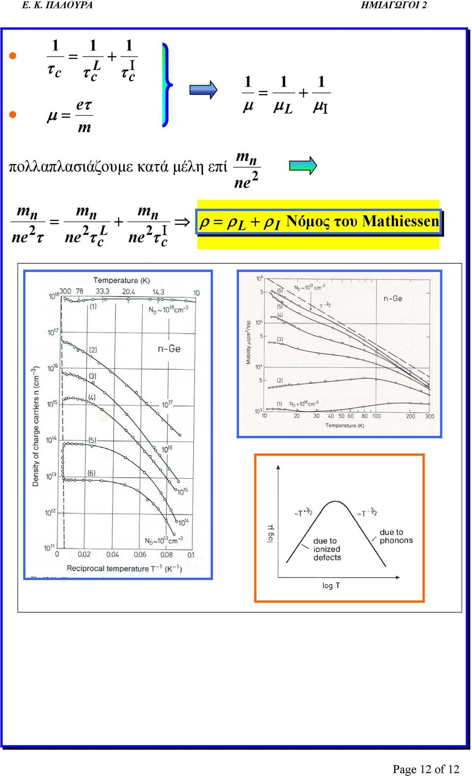 m m m + ρ ρ 2 2 L 2 Ι L + ρi Νόμος