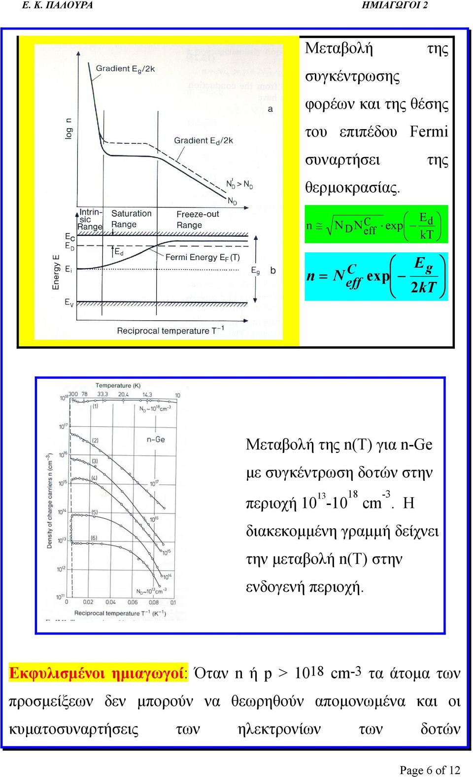 cm -3. Η διακεκομμένη γραμμή δείχνει την μεταβολή (T) στην ενδογενή περιοχή.