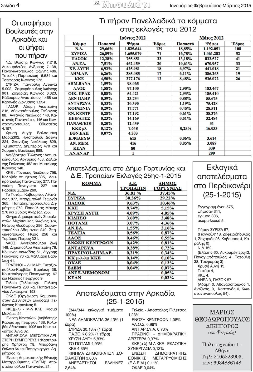 ΠΑΣΟΚ: Αδάμη Αικατερίνη 215, Αθανασόπουλος Γεώργιος 88, Αντζινάς Νικόλαος 140, Καστανός Παναγιώτης 146 και Κωνσταντινόπουλος Οδυσσέας 4.197.