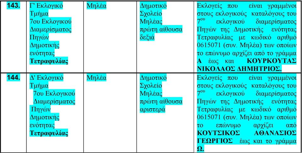 αριθμό 0615071 (συν.