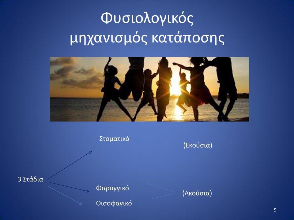 (Εκούσια) 3 Στάδια