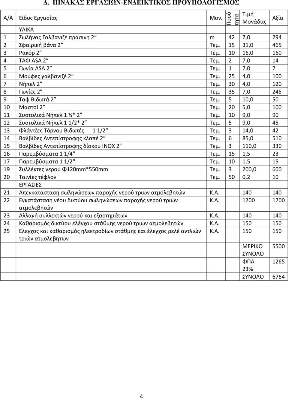 5 10,0 50 10 Μαστοί 2 Τεμ. 20 5,0 100 11 Συστολικά Νήπελ 1 ¼* 2 Τεμ. 10 9,0 90 12 Συστολικά Νήπελ 11/2* 2 Τεμ. 5 9,0 45 13 Φλάντζες Τόρνου Βιδωτές 11/2" Τεμ.