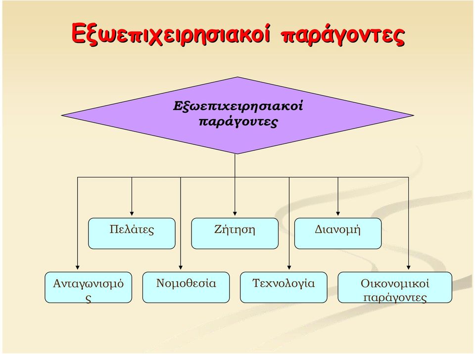 ς Νομοθεσία Τεχνολογία Οικονομικοί