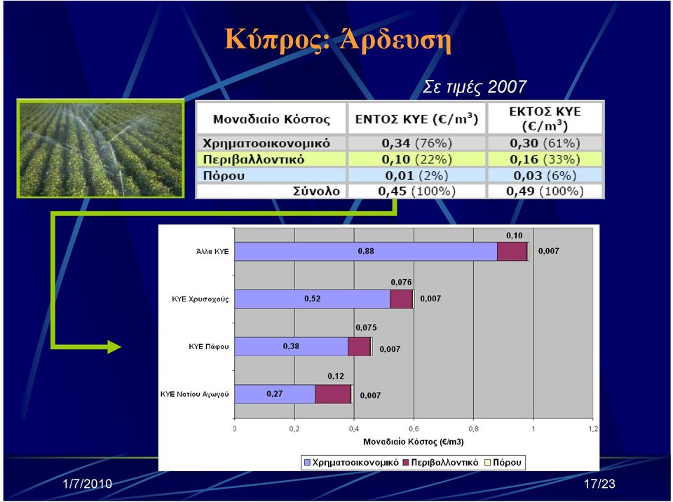 τιμές 2007