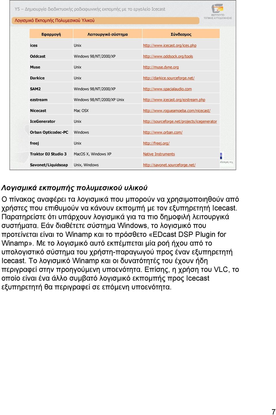 php Nicecast Mac OSX http://www.rogueamoeba.com/nicecast/ IceGenerator Unix http://sourceforge.net/projects/icegenerator Orban Opticodec-PC Windows http://www.orban.com/ freej Unix http://freej.