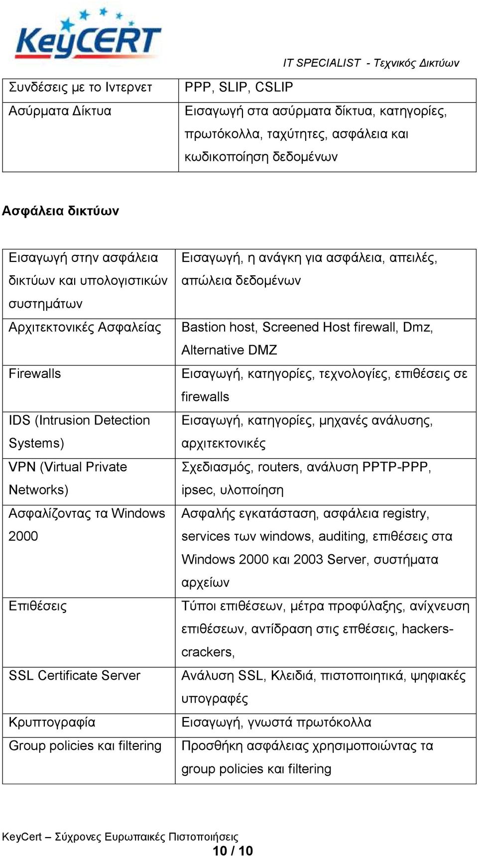 Κξππηνγξαθία Group policies θαη filtering Δηζαγσγή, ε αλάγθε γηα αζθάιεηα, απεηιέο, απώιεηα δεδνκέλσλ Bastion host, Screened Host firewall, Dmz, Alternative DMZ Δηζαγσγή, θαηεγνξίεο, ηερλνινγίεο,