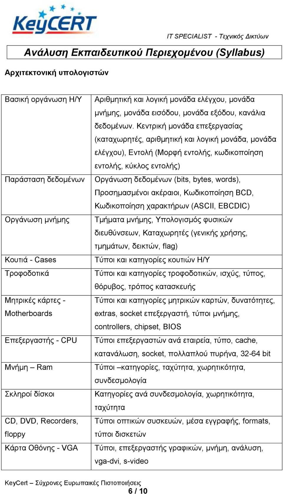 Κεληξηθή κνλάδα επεμεξγαζίαο (θαηαρσξεηέο, αξηζκεηηθή θαη ινγηθή κνλάδα, κνλάδα ειέγρνπ), Δληνιή (Μνξθή εληνιήο, θσδηθνπνίεζε εληνιήο, θύθινο εληνιήο) Οξγάλσζε δεδνκέλσλ (bits, bytes, words),