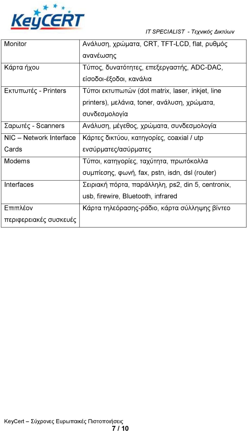 ρξώκαηα, ζπλδεζκνινγία Αλάιπζε, κέγεζνο, ρξώκαηα, ζπλδεζκνινγία Κάξηεο δηθηύνπ, θαηεγνξίεο, coaxial / utp ελζύξκαηεο/αζύξκαηεο Σύπνη, θαηεγνξίεο, ηαρύηεηα, πξσηόθνιια