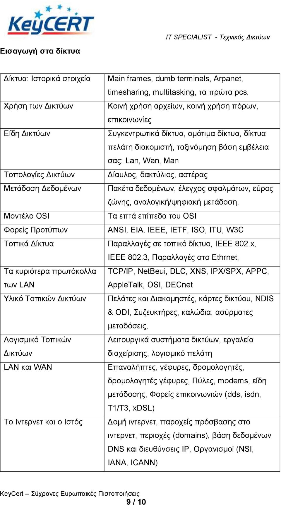 Κνηλή ρξήζε αξρείσλ, θνηλή ρξήζε πόξσλ, επηθνηλσλίεο πγθεληξσηηθά δίθηπα, νκόηηκα δίθηπα, δίθηπα πειάηε δηαθνκηζηή, ηαμηλόκεζε βάζε εκβέιεηα ζαο: Lan, Wan, Man Γίαπινο, δαθηύιηνο, αζηέξαο Παθέηα