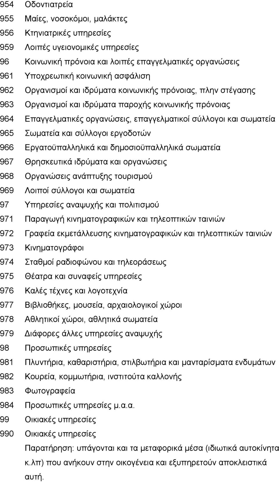 Σωματεία και σύλλογοι εργοδοτών 966 Εργατοϋπαλληλικά και δημοσιοϋπαλληλικά σωματεία 967 Θρησκευτικά ιδρύματα και οργανώσεις 968 Οργανώσεις ανάπτυξης τουρισμού 969 Λοιποί σύλλογοι και σωματεία 97