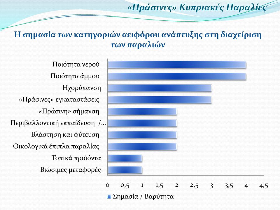 σήμανση Περιβαλλοντική εκπαίδευση / Βλάστηση και φύτευση Οικολογικά έπιπλα