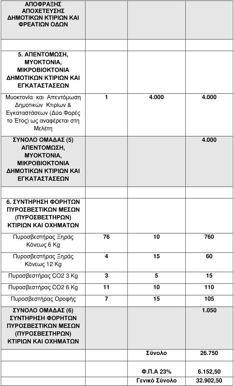 ΑΣ (5) ΑΠΕΝΤΟΜΩΣΗ, ΜΥΟΚΤΟΝΙΑ, ΜΙΚΡΟΒΙΟΚΤΟΝΙΑ ΗΜΟΤΙΚΩΝ ΚΤΙΡΙΩΝ ΚΑΙ ΕΓΚΑΤΑΣΤΑΣΕΩΝ 1 4.000 4.000 4.000 6.