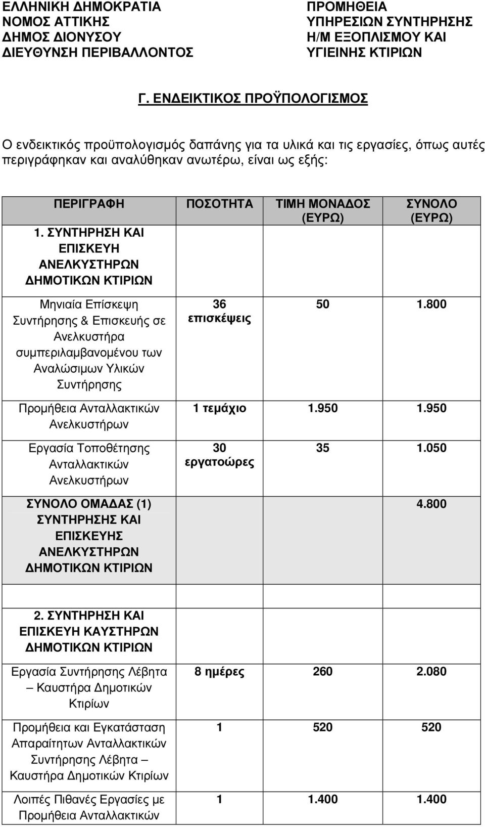 ΣΥΝΤΗΡΗΣΗ ΚΑΙ ΕΠΙΣΚΕΥΗ ΑΝΕΛΚΥΣΤΗΡΩΝ ΗΜΟΤΙΚΩΝ ΚΤΙΡΙΩΝ ΣΥΝΟΛΟ (ΕΥΡΩ) Μηνιαία Επίσκεψη Συντήρησης & Επισκευής σε Ανελκυστήρα συµπεριλαµβανοµένου των Αναλώσιµων Υλικών Συντήρησης 36 επισκέψεις 50 1.