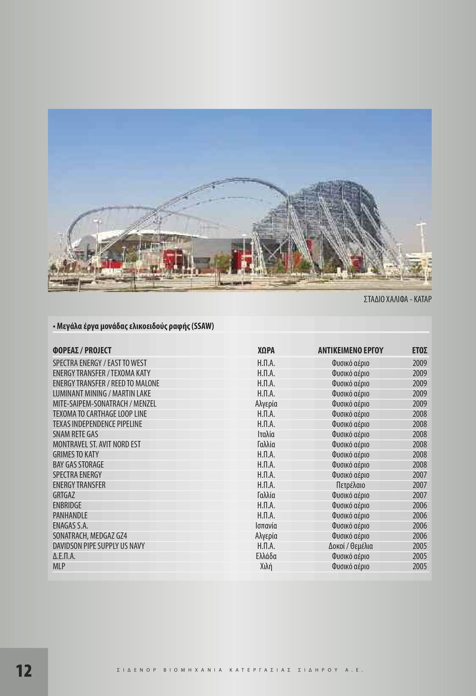 Π.Α. Φυσικό αέριο 2008 TEXAS INDEPENDENCE PIPELINE Η.Π.Α. Φυσικό αέριο 2008 SNAM RETE GAS Ιταλία Φυσικό αέριο 2008 MONTRAVEL ST. AVIT NORD EST Γαλλία Φυσικό αέριο 2008 GRIMES TO KATY Η.Π.Α. Φυσικό αέριο 2008 BAY GAS STORAGE Η.