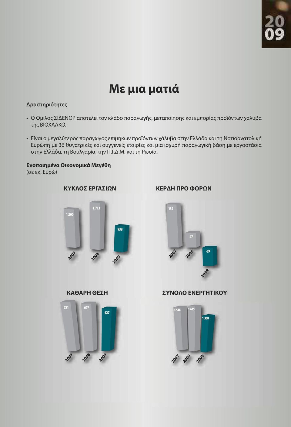 ισχυρή παραγωγική βάση με εργοστάσια στην Ελλάδα, τη Βουλγαρία, την Π.Γ.Δ.Μ. και τη Ρωσία. Ενοποιημένα Οικονομικά Μεγέθη (σε εκ.