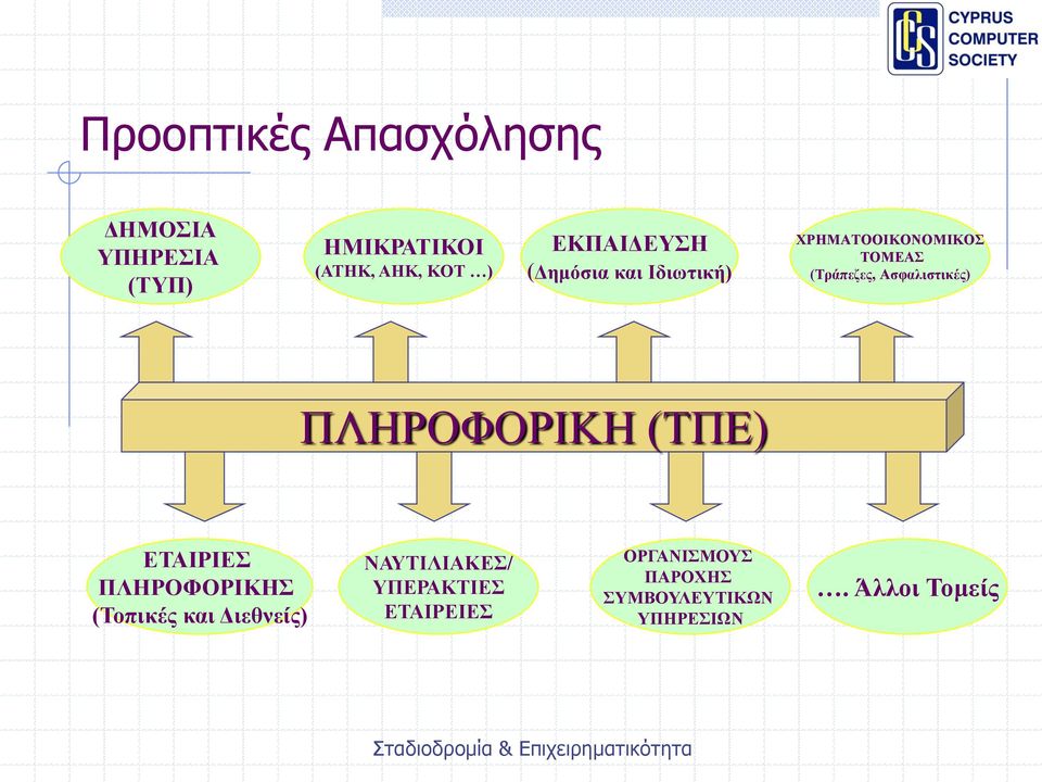 Ασφαλιστικές) ΠΛΗΡΟΦΟΡΙΚΗ (ΤΠΕ) ΕΤΑΙΡΙΕΣ ΠΛΗΡΟΦΟΡΙΚΗΣ (Τοπικές και Διεθνείς)