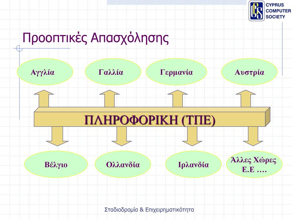 Αυστρία ΠΛΗΡΟΦΟΡΙΚΗ (ΤΠΕ)