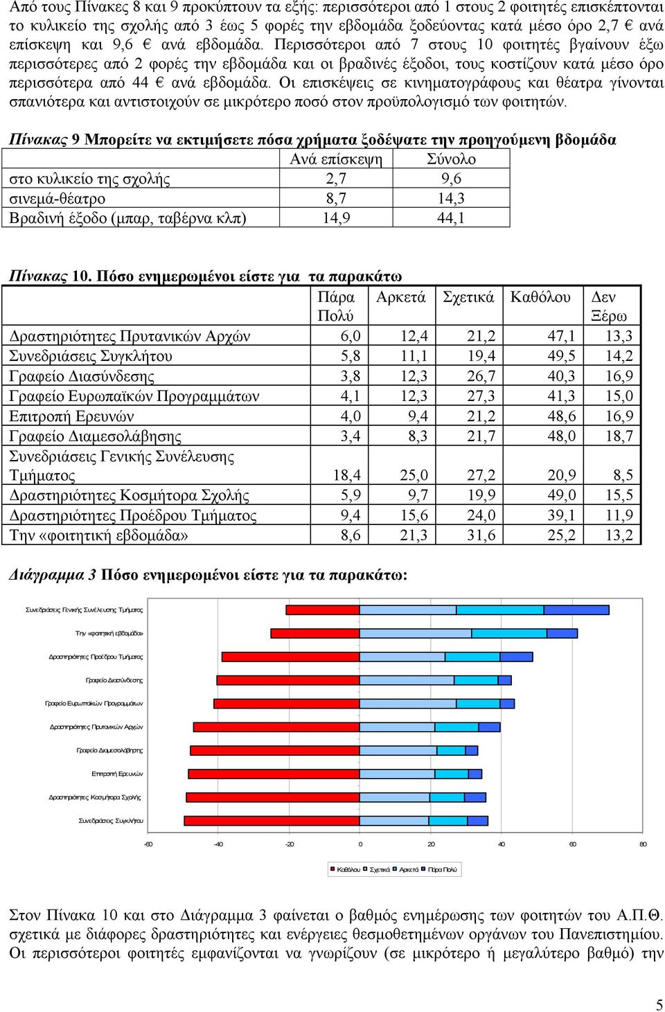 Οι επισκέψεις σε κινηµατογράφους και θέατρα γίνονται σπανιότερα και αντιστοιχούν σε µικρότερο ποσό στον προϋπολογισµό των φοιτητών.