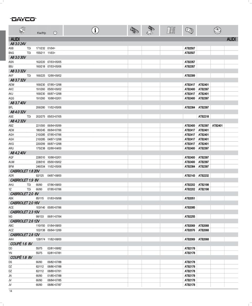7 32V AEW 169/230 07/95>12/98 ATB2417 ATB2401 AKC 191/260 05/00>09/02 ATB2400 ATB2397 AKJ 169/230 06/97>12/98 ATB2417 ATB2401 AQG 191/260 10/98>02/01 ATB2400 ATB2397 A8 3.