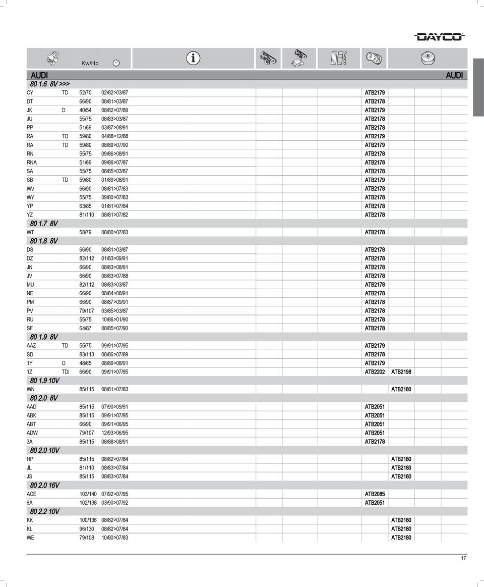 59/80 08/89>07/90 ATB2179 RN 55/75 09/86>08/91 ATB2178 RNA 51/69 09/86>07/87 ATB2178 SA 55/75 08/85>03/87 ATB2178 SB TD 59/80 01/89>08/91 ATB2179 WV 66/90 08/81>07/83 ATB2178 WY 55/75 09/80>07/83