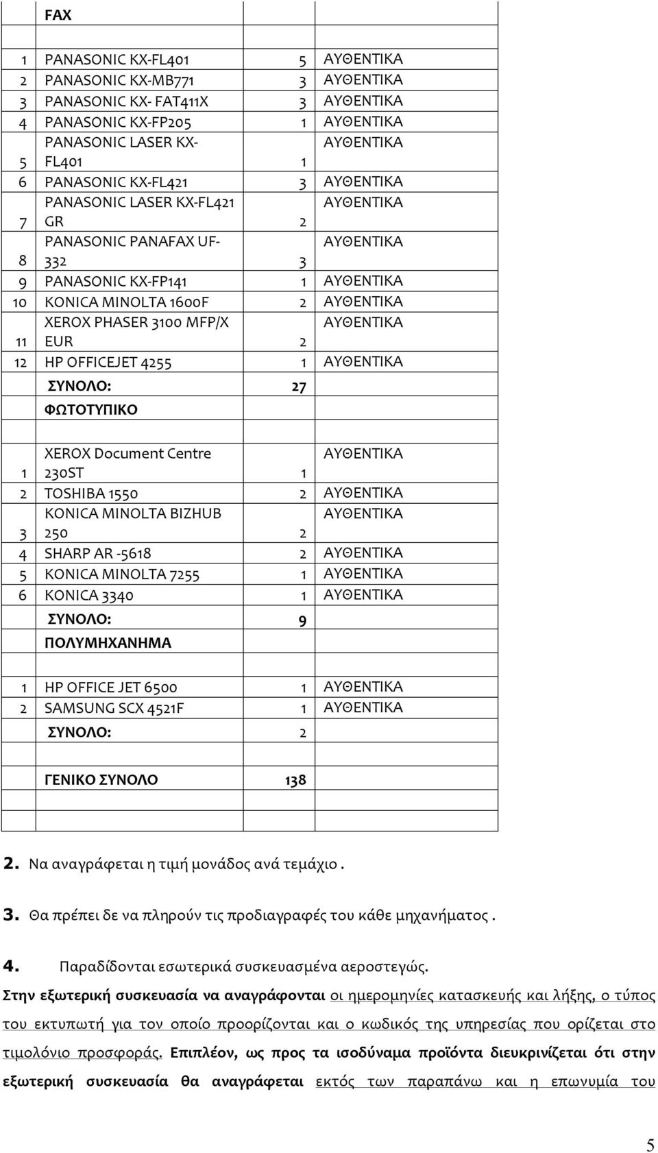 EUR 2 12 HP OFFICEJET 4255 1 ΑΥΘΕΝΤΙΚΑ ΣΥΝΟΛΟ: 27 ΦΩΤΟΤΥΠΙΚΟ XEROX Document Centre ΑΥΘΕΝΤΙΚΑ 1 230ST 1 2 TOSHIBA 1550 2 ΑΥΘΕΝΤΙΚΑ KONICA MINOLTA BIZHUB ΑΥΘΕΝΤΙΚΑ 3 250 2 4 SHARP AR -5618 2 ΑΥΘΕΝΤΙΚΑ