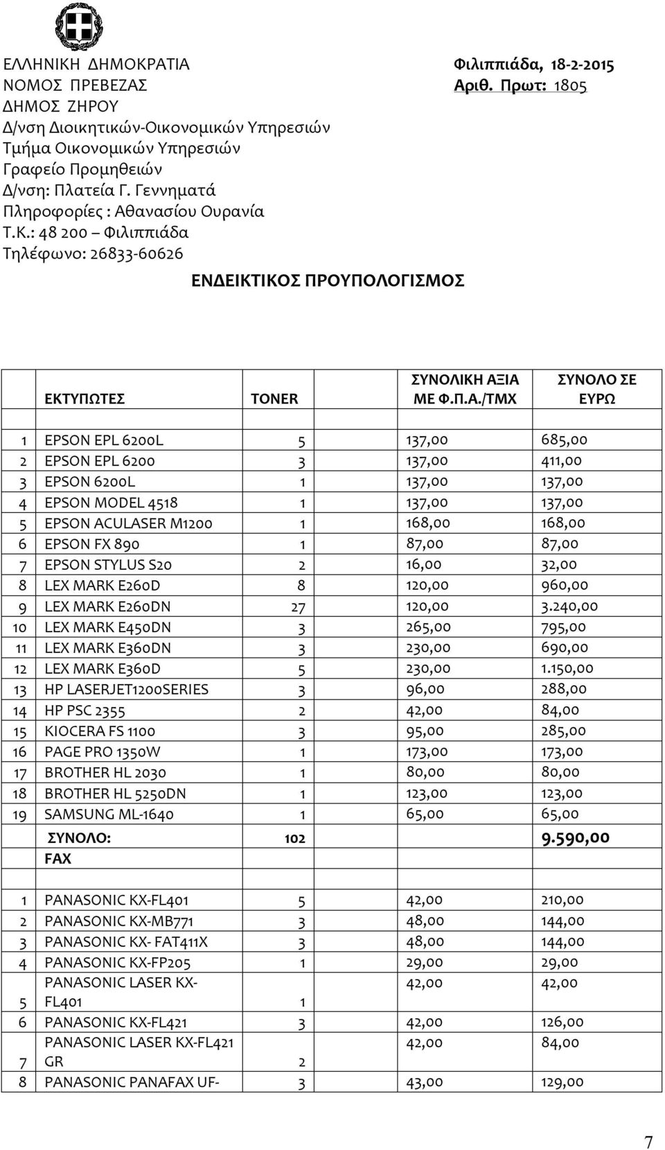 ανασίου Ουρανία Τ.Κ.: 48 200 Φιλιππιάδα Τηλέφωνο: 26833-60626 ΕΝΔΕΙΚΤΙΚΟΣ ΠΡΟΥΠΟΛΟΓΙΣΜΟΣ ΕΚΤΥΠΩΤΕΣ TONER ΣΥΝΟΛΙΚΗ ΑΞ