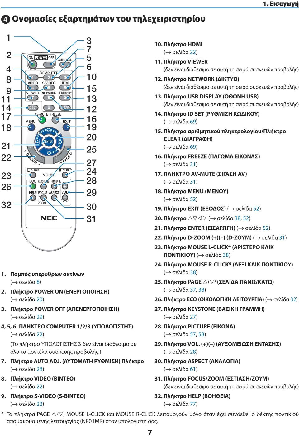 Πλήκτρο AUTO ADJ. (ΑΥΤΟΜΑΤΗ ΡΥΘΜΙΣΗ) Πλήκτρο ( σελίδα 28) 8. Πλήκτρο VIDEO (ΒΙΝΤΕΟ) ( σελίδα 22) 9. Πλήκτρο S-VIDEO (S-ΒΙΝΤΕΟ) ( σελίδα 22) 3 7 5 6 10 15 13 12 16 19 20 25 27 24 28 29 30 31 7 10.
