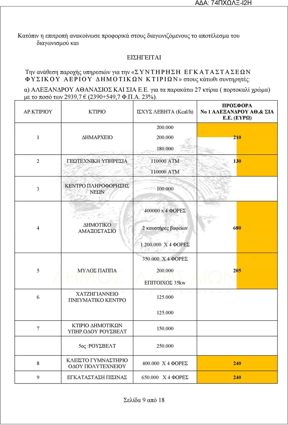 AΡ.ΚΤΙΡΙΟΥ ΚΤΙΡΙΟ ΙΣΧΥΣ ΛΕΒΗΤΑ (Kcal/h) 200.000 ΠΡΟΣΦΟΡΑ Νο 1 ΑΛΕΞΑΝΔΡΟΥ ΑΘ.& ΣΙΑ Ε.Ε. (ΕΥΡΩ) 1 ΔΗΜΑΡΧΕΙΟ 200.000 210 180.